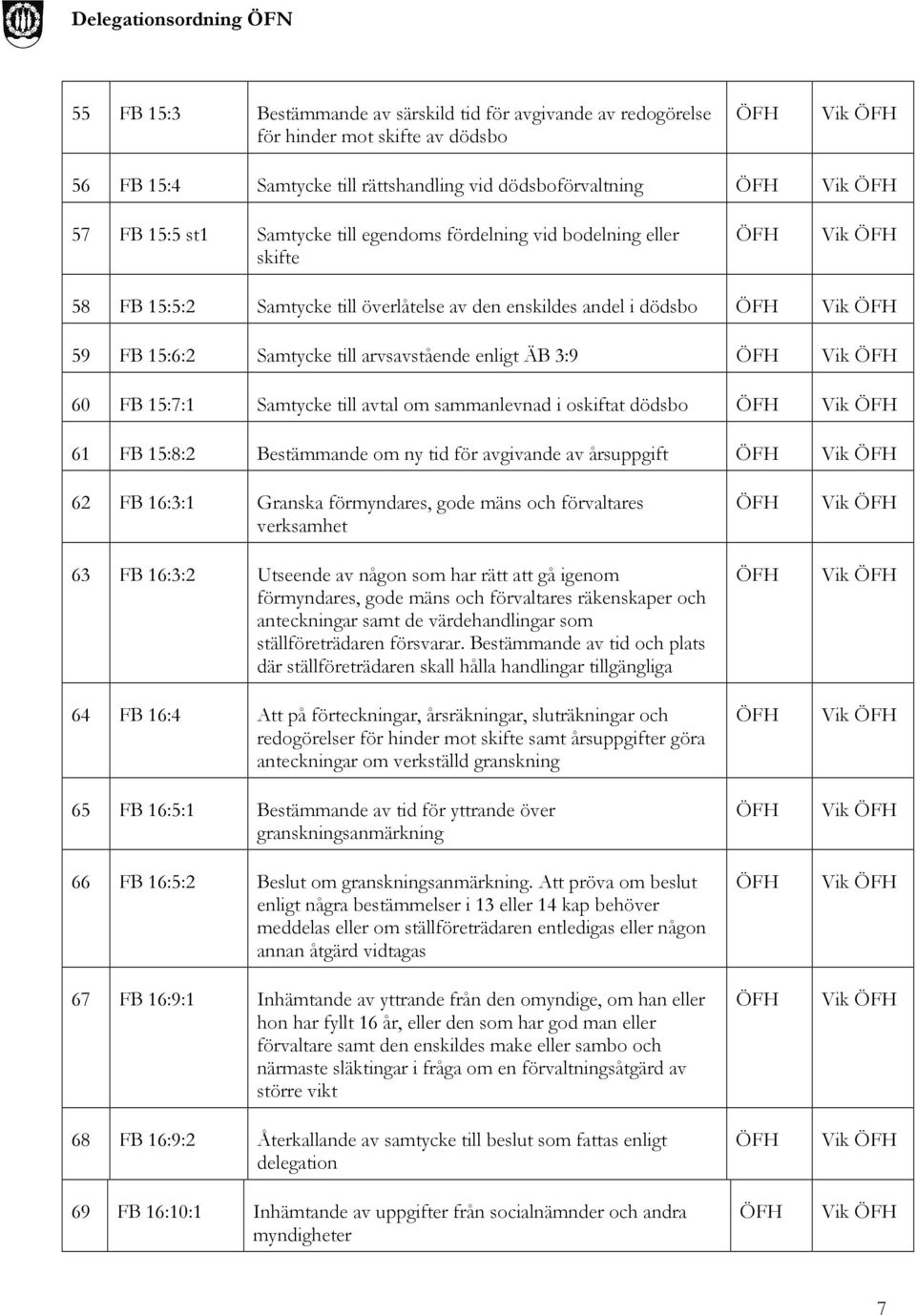 Samtycke till avtal om sammanlevnad i oskiftat dödsbo Vik 61 FB 15:8:2 Bestämmande om ny tid för avgivande av årsuppgift Vik 62 FB 16:3:1 Granska förmyndares, gode mäns och förvaltares verksamhet 63