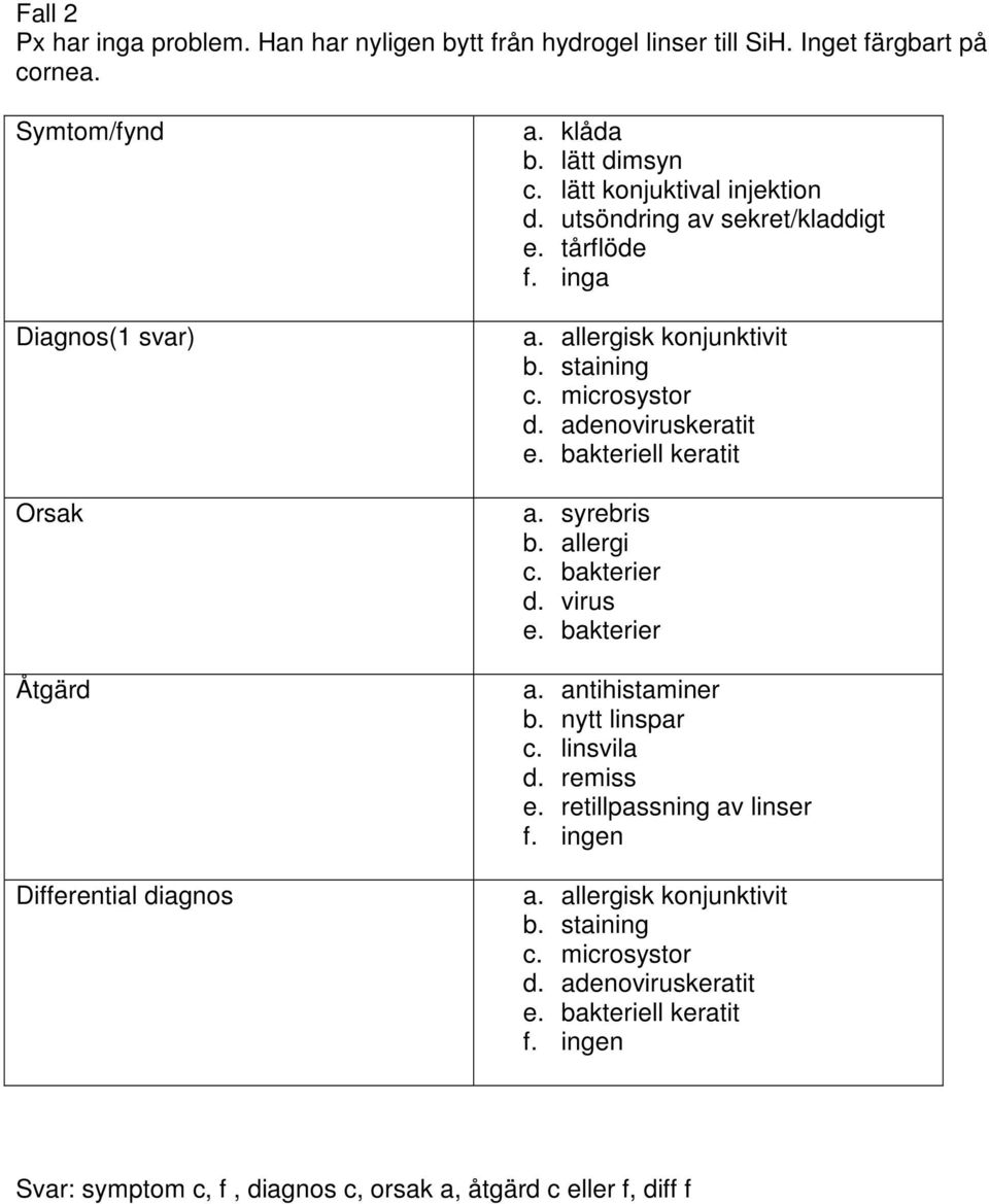 adenoviruskeratit e. bakteriell keratit a. syrebris b. allergi c. bakterier d. virus e. bakterier a. antihistaminer b. nytt linspar c. linsvila d. remiss e.