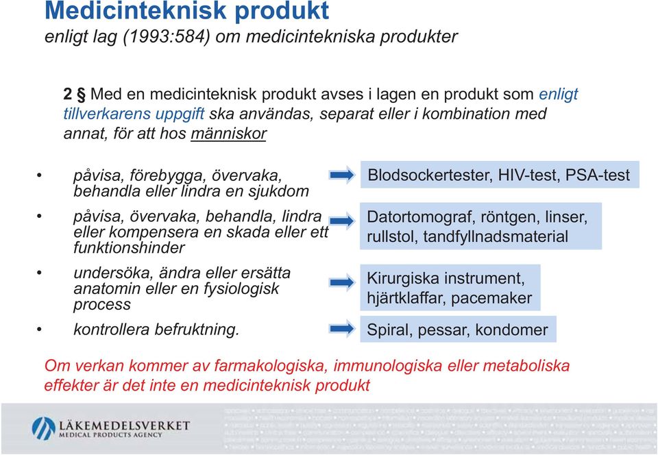 funktionshinder undersöka, ändra eller ersätta anatomin eller en fysiologisk process kontrollera befruktning.