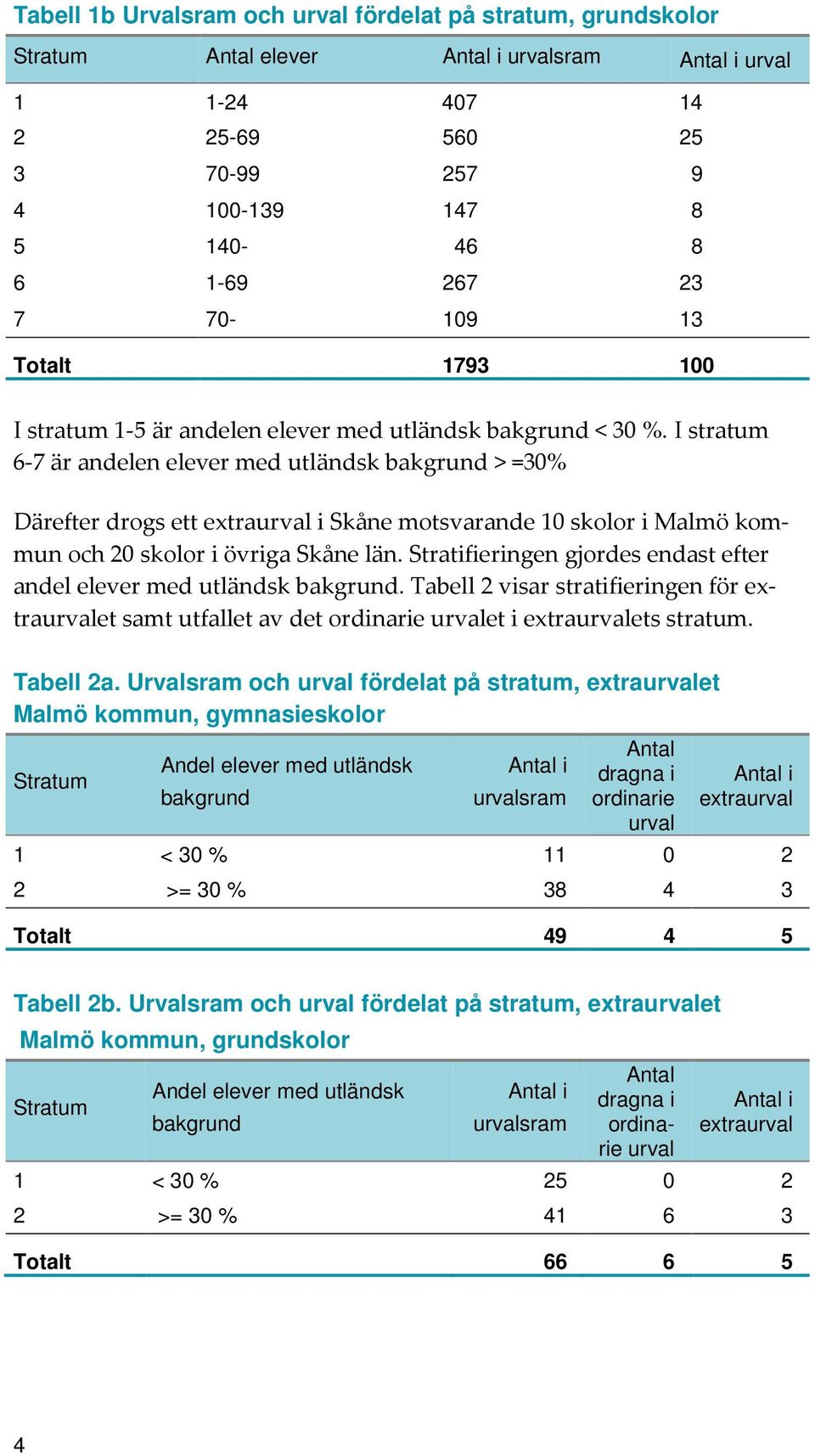 I stratum 6-7 är andelen elever med utländsk bakgrund > =30% Därefter drogs ett extraurval i Skåne motsvarande 10 skolor i Malmö kommun och 20 skolor i övriga Skåne län.