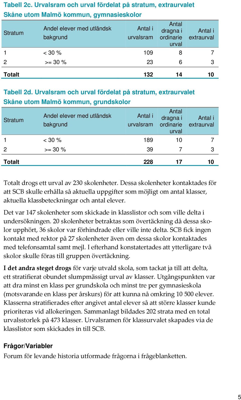 extraurval 1 < 30 % 109 8 7 2 >= 30 % 23 6 3 Totalt 132 14 10 Tabell 2d.