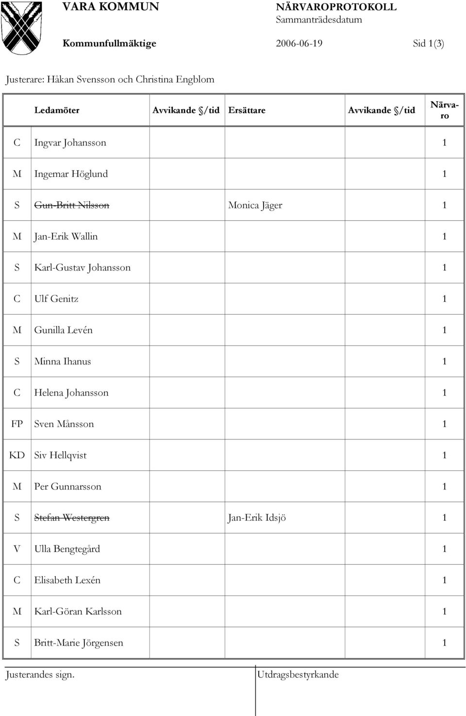 Karl-Gustav Johansson 1 C Ulf Genitz 1 M Gunilla Levén 1 S Minna Ihanus 1 C Helena Johansson 1 FP Sven Månsson 1 KD Siv Hellqvist 1 M