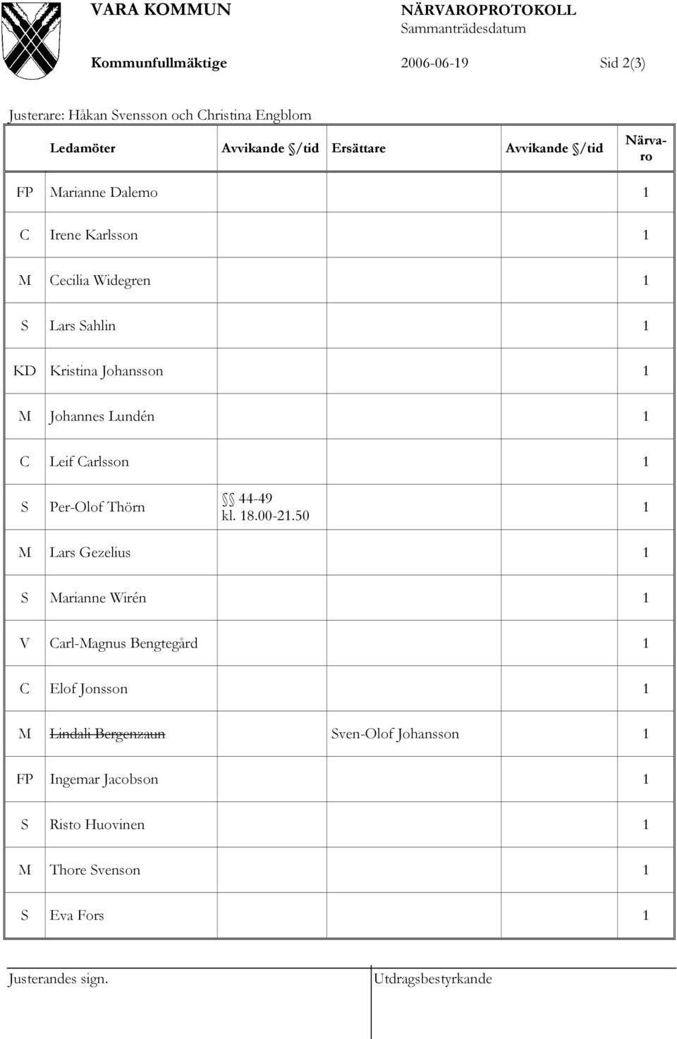 M Johannes Lundén 1 C Leif Carlsson 1 S Per-Olof Thörn 44-49 kl. 18.00-21.