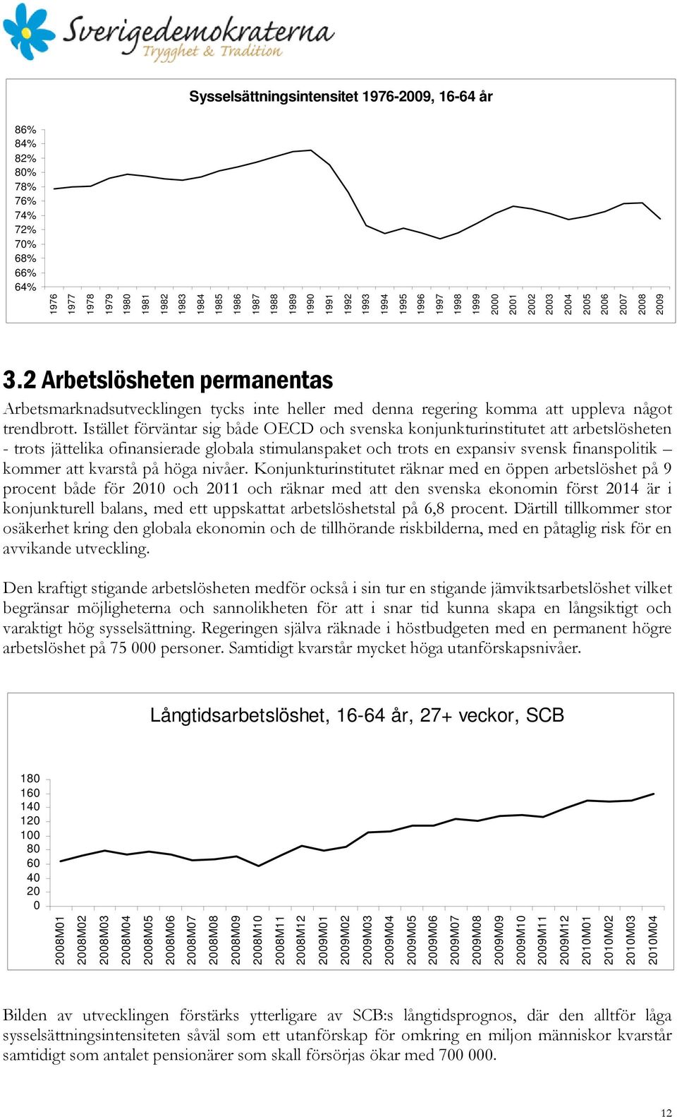 Istället förväntar sig både OECD och svenska konjunkturinstitutet att arbetslösheten - trots jättelika ofinansierade globala stimulanspaket och trots en expansiv svensk finanspolitik kommer att