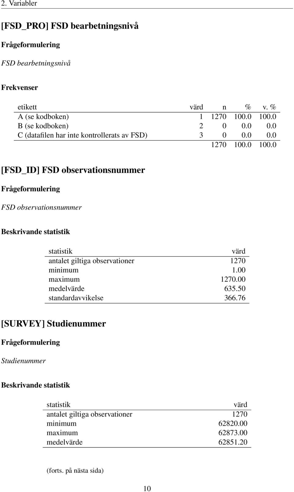 statistik statistik värd antalet giltiga observationer 1270 minimum 1.00 maximum 1270.00 medelvärde 635.50 standardavvikelse 366.