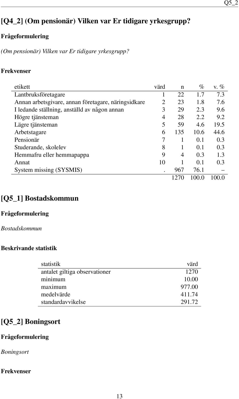 6 19.5 Arbetstagare 6 135 10.6 44.6 Pensionär 7 1 0.1 0.3 Studerande, skolelev 8 1 0.1 0.3 Hemmafru eller hemmapappa 9 4 0.3 1.3 Annat 10 1 0.1 0.3 System missing (SYSMIS).