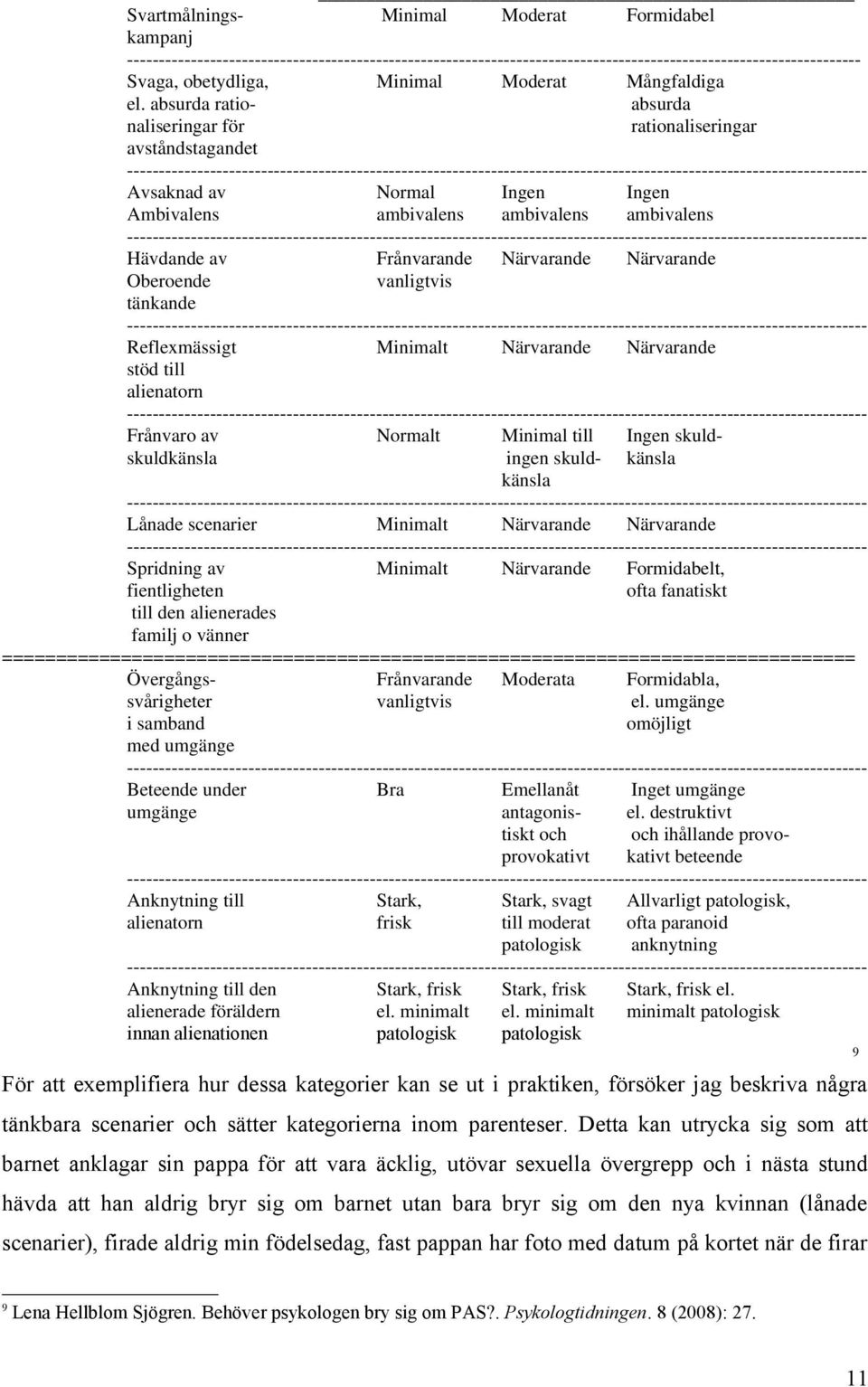 absurda ratio- absurda naliseringar för rationaliseringar avståndstagandet --------------------------------------------------------------------------------------------------------------------