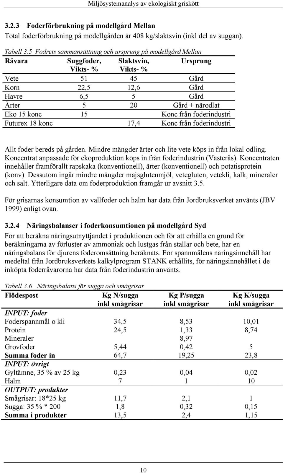 15 konc 15 Konc från foderindustri Futurex 18 konc 17,4 Konc från foderindustri Allt foder bereds på gården. Mindre mängder ärter och lite vete köps in från lokal odling.