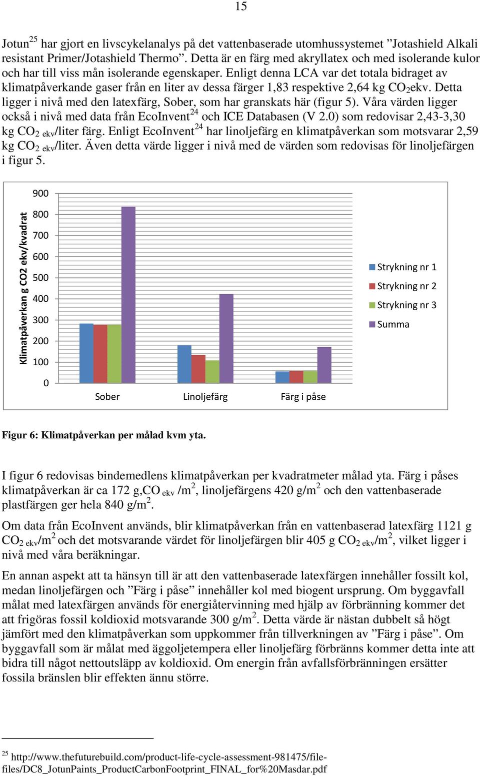 Enligt denna LCA var det totala bidraget av klimatpåverkande gaser från en liter av dessa färger 1,83 respektive 2,64 kg CO 2 ekv.