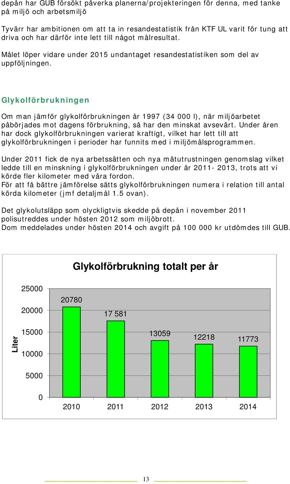 Glykolförbrukningen Om man jämför glykolförbrukningen år 1997 (34 000 l), när miljöarbetet påbörjades mot dagens förbrukning, så har den minskat avsevärt.