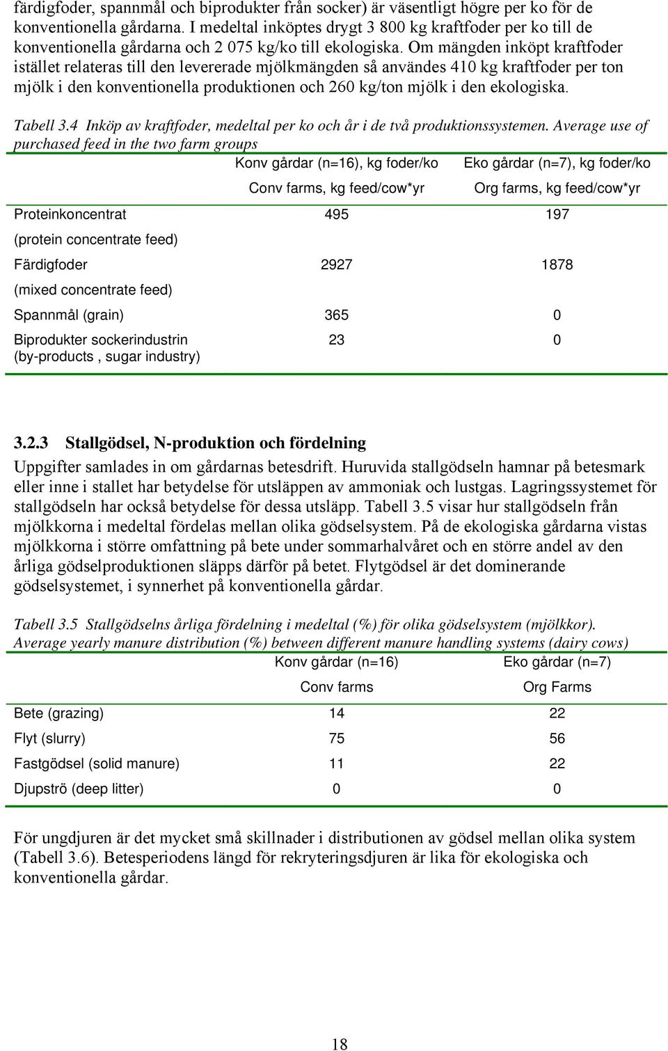 Om mängden inköpt kraftfoder istället relateras till den levererade mjölkmängden så användes 410 kg kraftfoder per ton mjölk i den konventionella produktionen och 260 kg/ton mjölk i den ekologiska.
