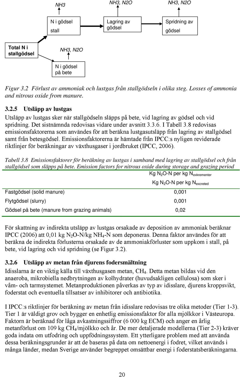 Det sistnämnda redovisas vidare under avsnitt 3.3.6. I Tabell 3.8 redovisas emissionsfaktorerna som användes för att beräkna lustgasutsläpp från lagring av stallgödsel samt från betesgödsel.