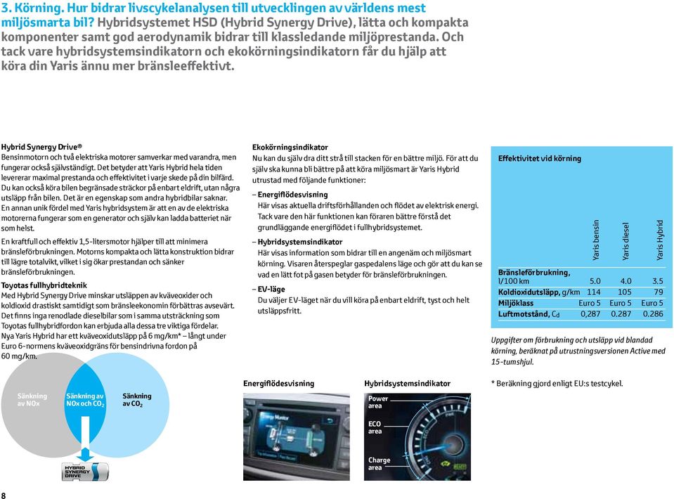 Och tack vare hybridsystemsindikatorn och ekokörningsindikatorn får du hjälp att köra din Yaris ännu mer bränsleeffektivt.