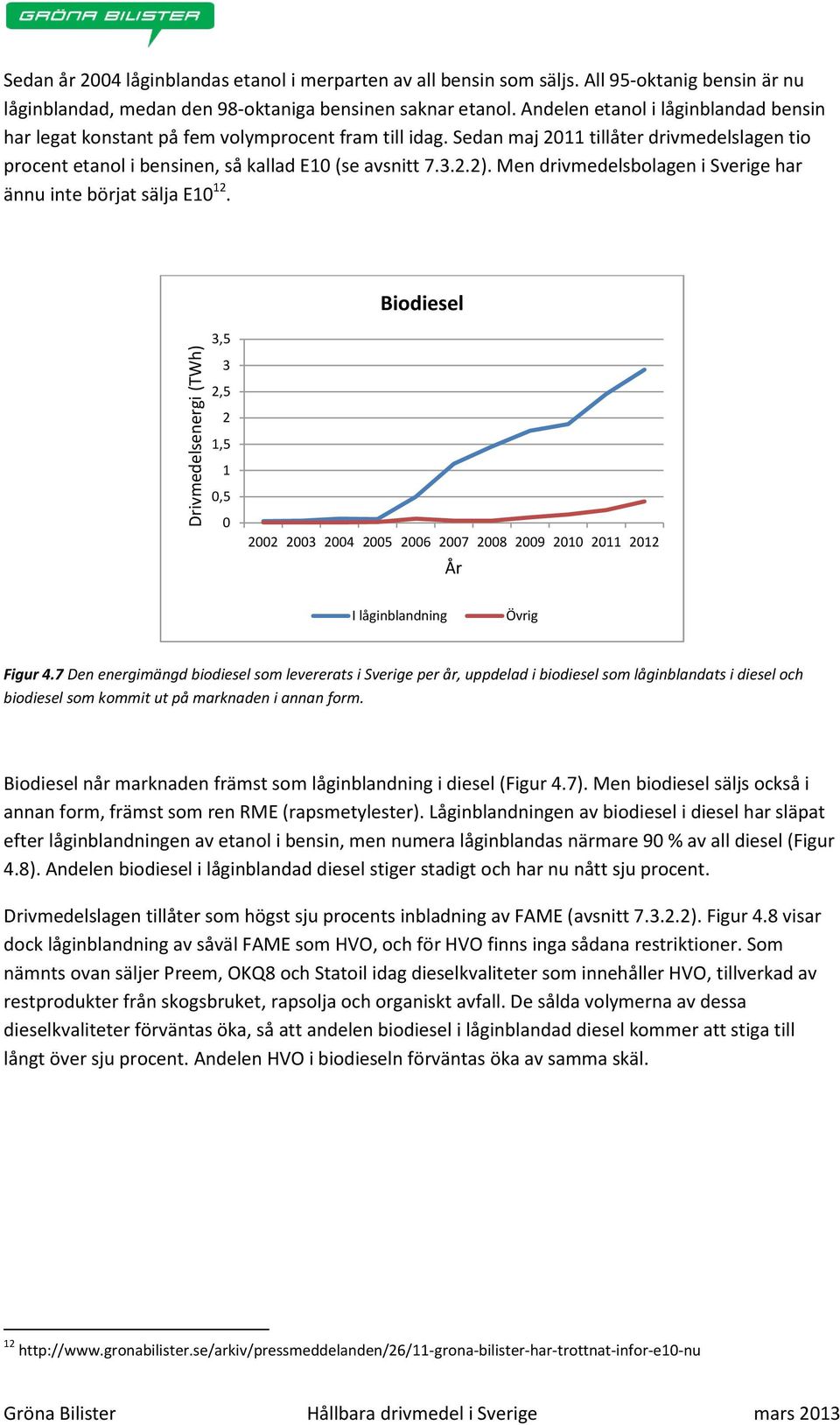 Men drivmedelsbolagen i Sverige har ännu inte börjat sälja E10 12. Biodiesel 3,5 3 2,5 2 1,5 1 0,5 0 2002 2003 2004 2005 2006 2007 2008 2009 2010 2011 2012 År I låginblandning Övrig Figur 4.