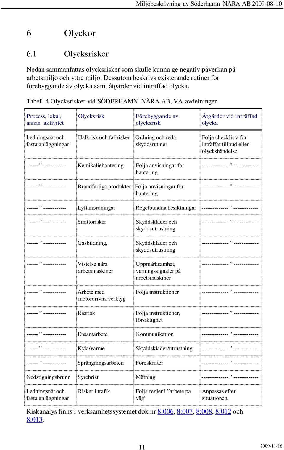 Tabell 4 Olycksrisker vid SÖDERHAMN NÄRA AB, VA-avdelningen Process, lokal, annan aktivitet Olycksrisk Förebyggande av olycksrisk Åtgärder vid inträffad olycka Ledningsnät och fasta anläggningar