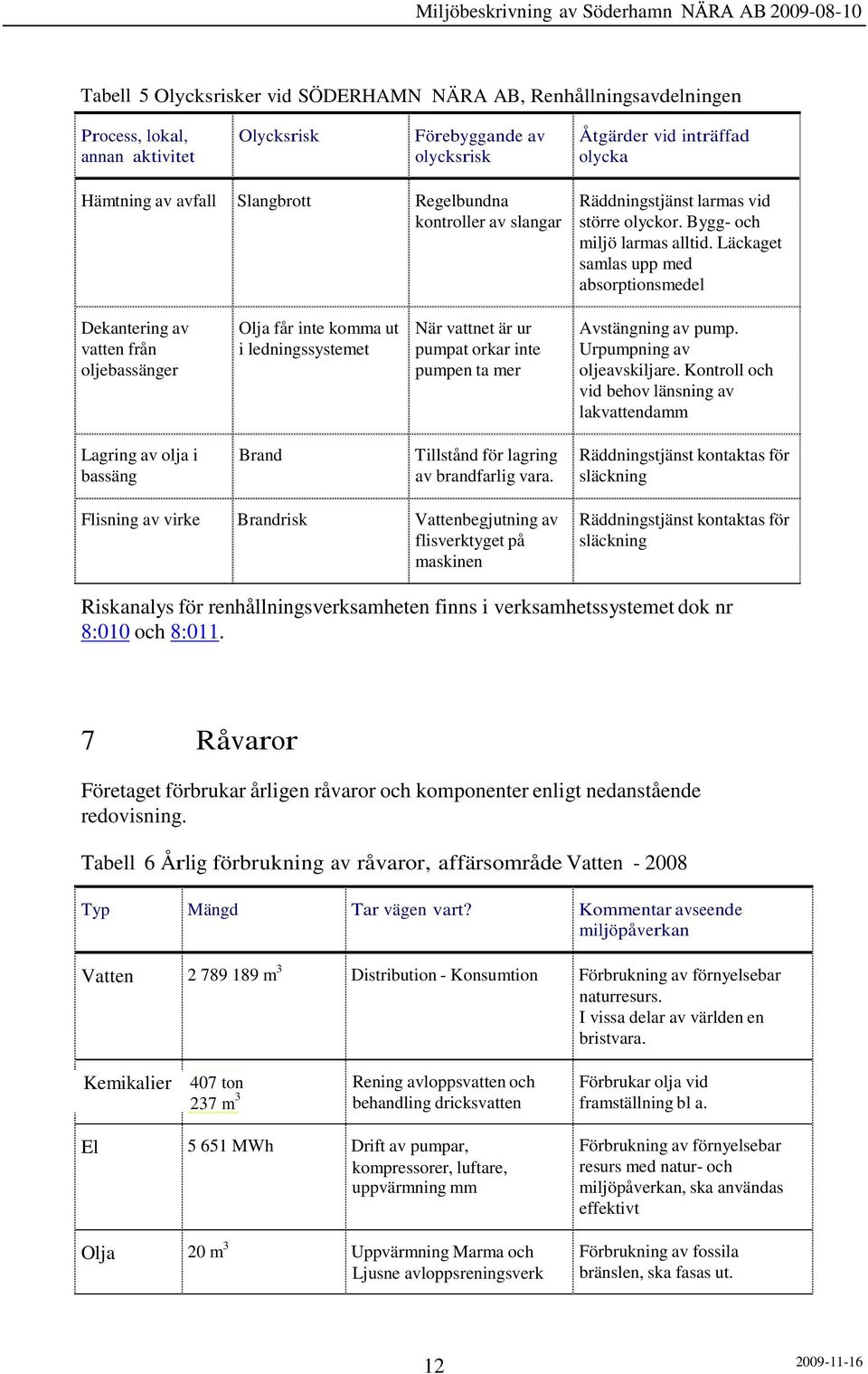 Läckaget samlas upp med absorptionsmedel Dekantering av vatten från oljebassänger Olja får inte komma ut i ledningssystemet När vattnet är ur pumpat orkar inte pumpen ta mer Avstängning av pump.