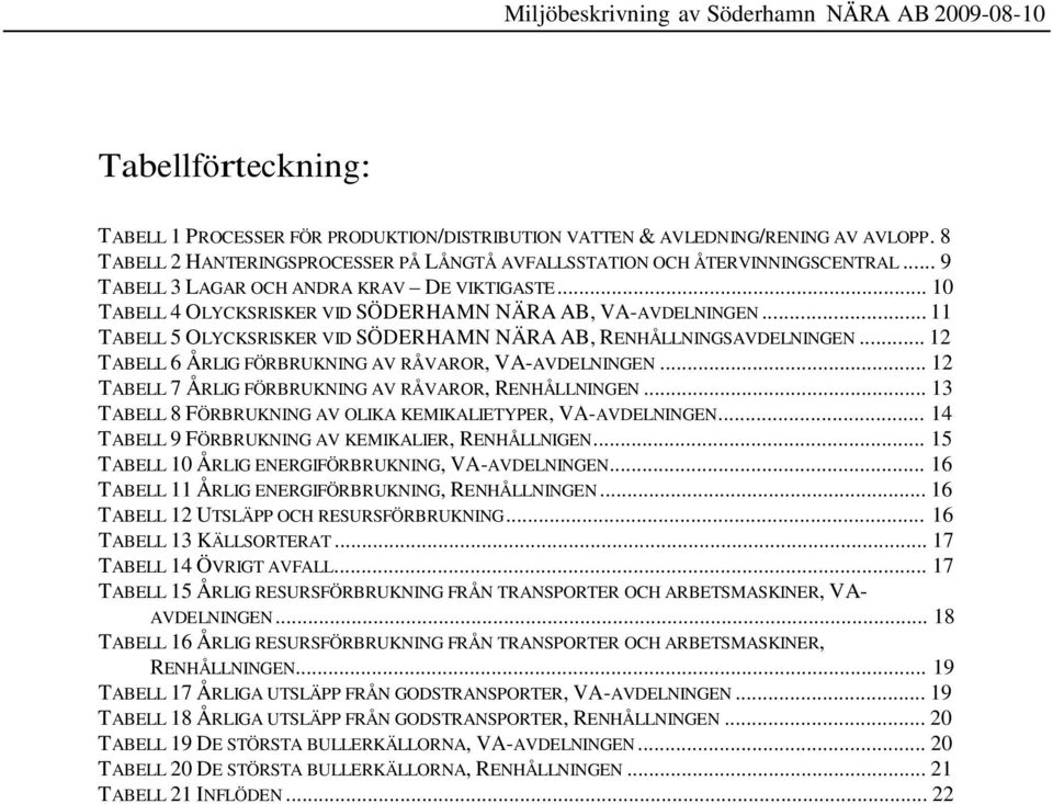 .. 12 TABELL 6 ÅRLIG FÖRBRUKNING AV RÅVAROR, VA-AVDELNINGEN... 12 TABELL 7 ÅRLIG FÖRBRUKNING AV RÅVAROR, RENHÅLLNINGEN... 13 TABELL 8 FÖRBRUKNING AV OLIKA KEMIKALIETYPER, VA-AVDELNINGEN.