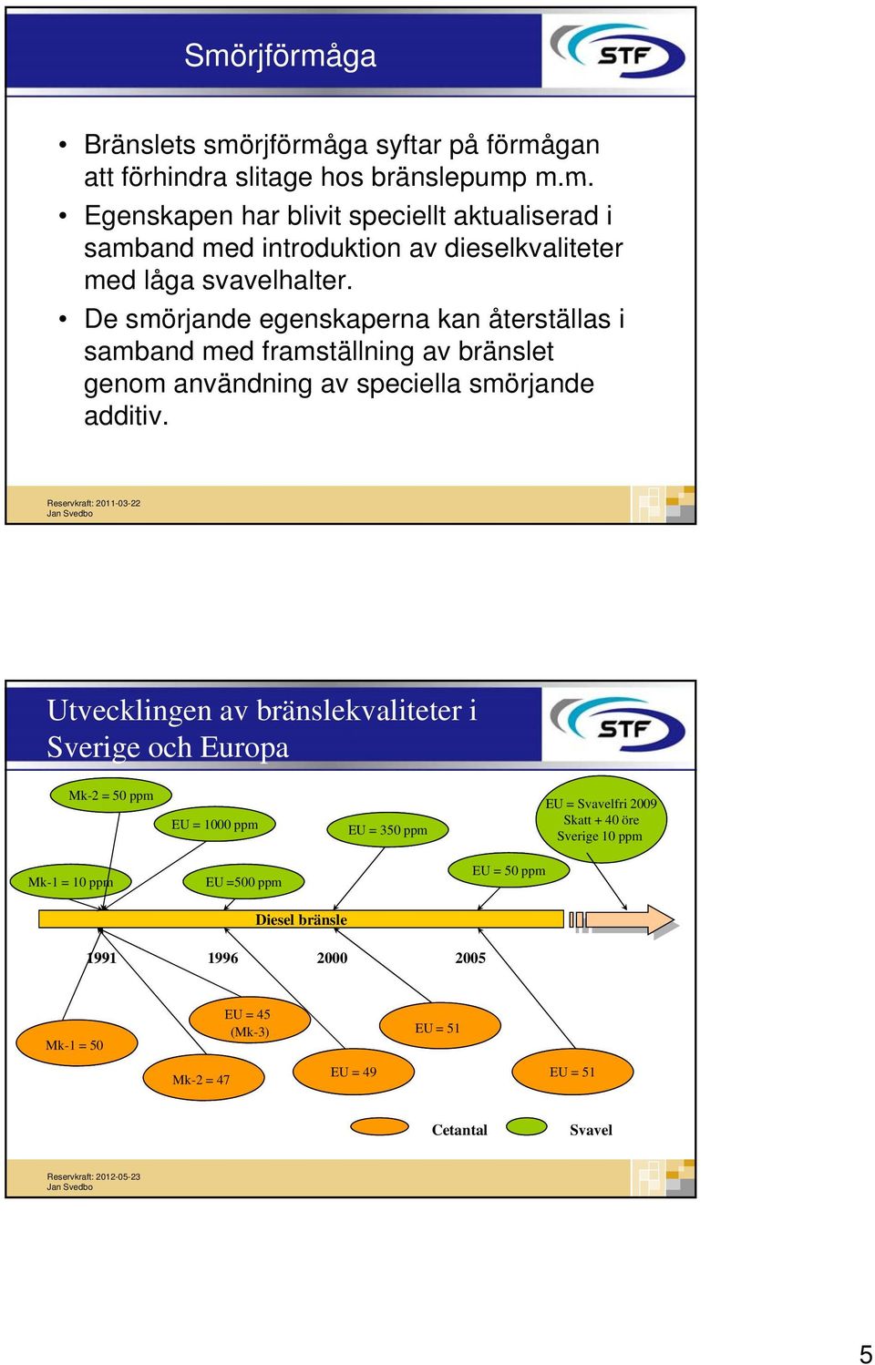 Utvecklingen av bränslekvaliteter i Sverige och Europa Mk-2 = 50 ppm EU = 1000 ppm EU = 350 ppm EU = Svavelfri 2009 Skatt + 40 öre Sverige 10 ppm Mk-1 = 10 ppm