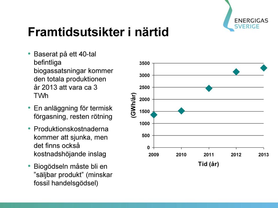 Produktionskostnaderna kommer att sjunka, men det finns också kostnadshöjande inslag Biogödseln måste