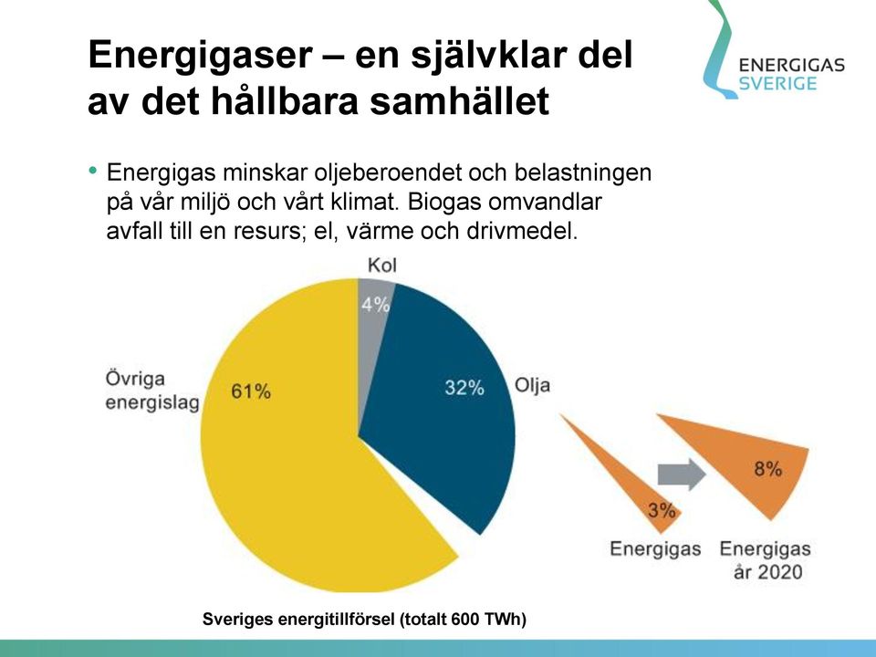 miljö och vårt klimat.