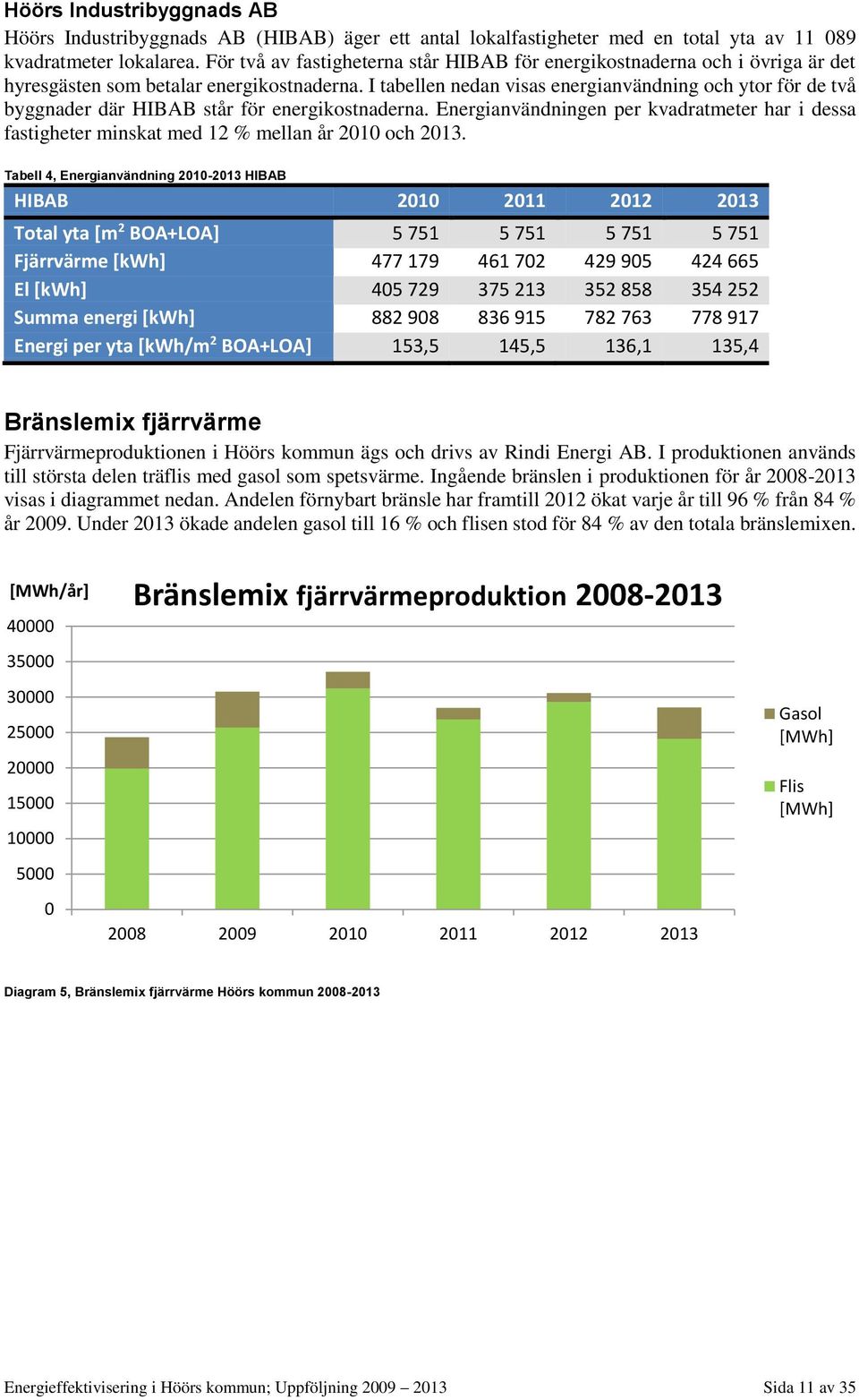 I tabellen nedan visas energianvändning och ytor för de två byggnader där HIBAB står för energikostnaderna.