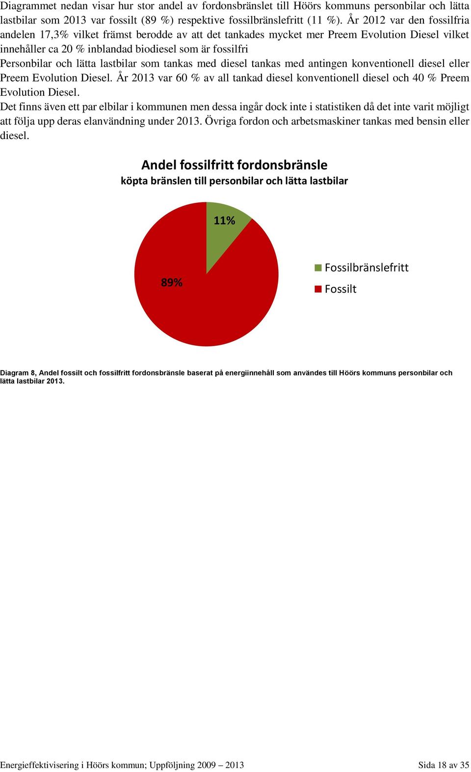 lätta lastbilar som tankas med diesel tankas med antingen konventionell diesel eller Preem Evolution Diesel. År 2013 var 60 % av all tankad diesel konventionell diesel och 40 % Preem Evolution Diesel.