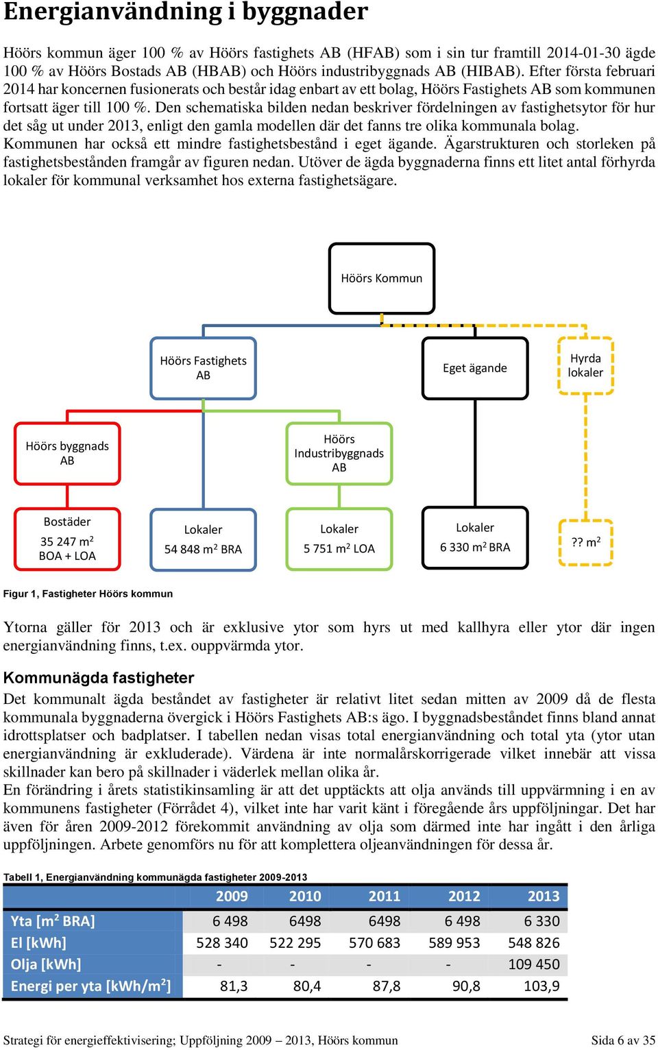 Den schematiska bilden nedan beskriver fördelningen av fastighetsytor för hur det såg ut under 2013, enligt den gamla modellen där det fanns tre olika kommunala bolag.