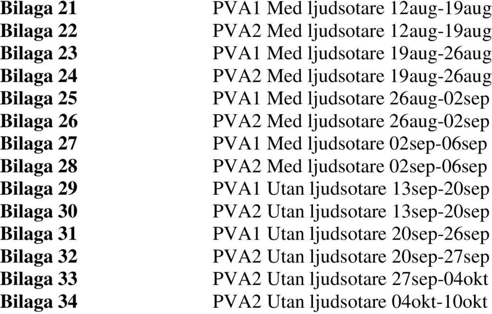 26aug-2sep PVA2 Med ljudsotare 26aug-2sep PVA1 Med ljudsotare 2sep-6sep PVA2 Med ljudsotare 2sep-6sep PVA1 Utan ljudsotare 13sep-2sep PVA2 Utan