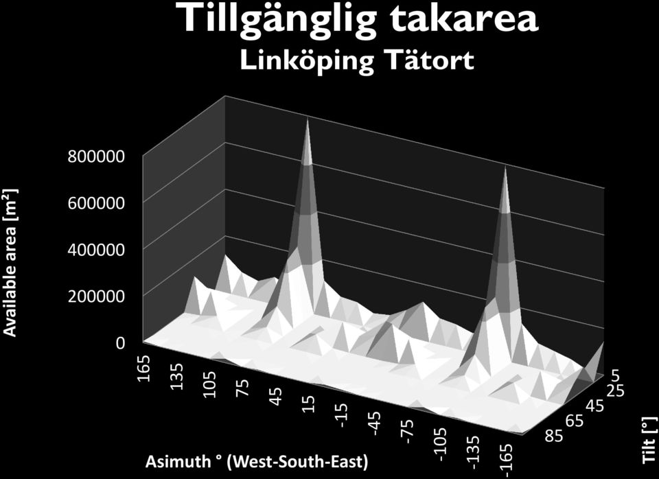 takarea Linköping Tätort 800000 600000 400000