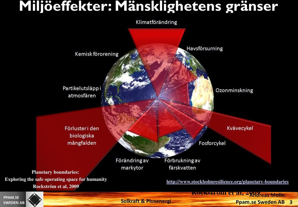 humanity Rockström et al, 2009 http://www.