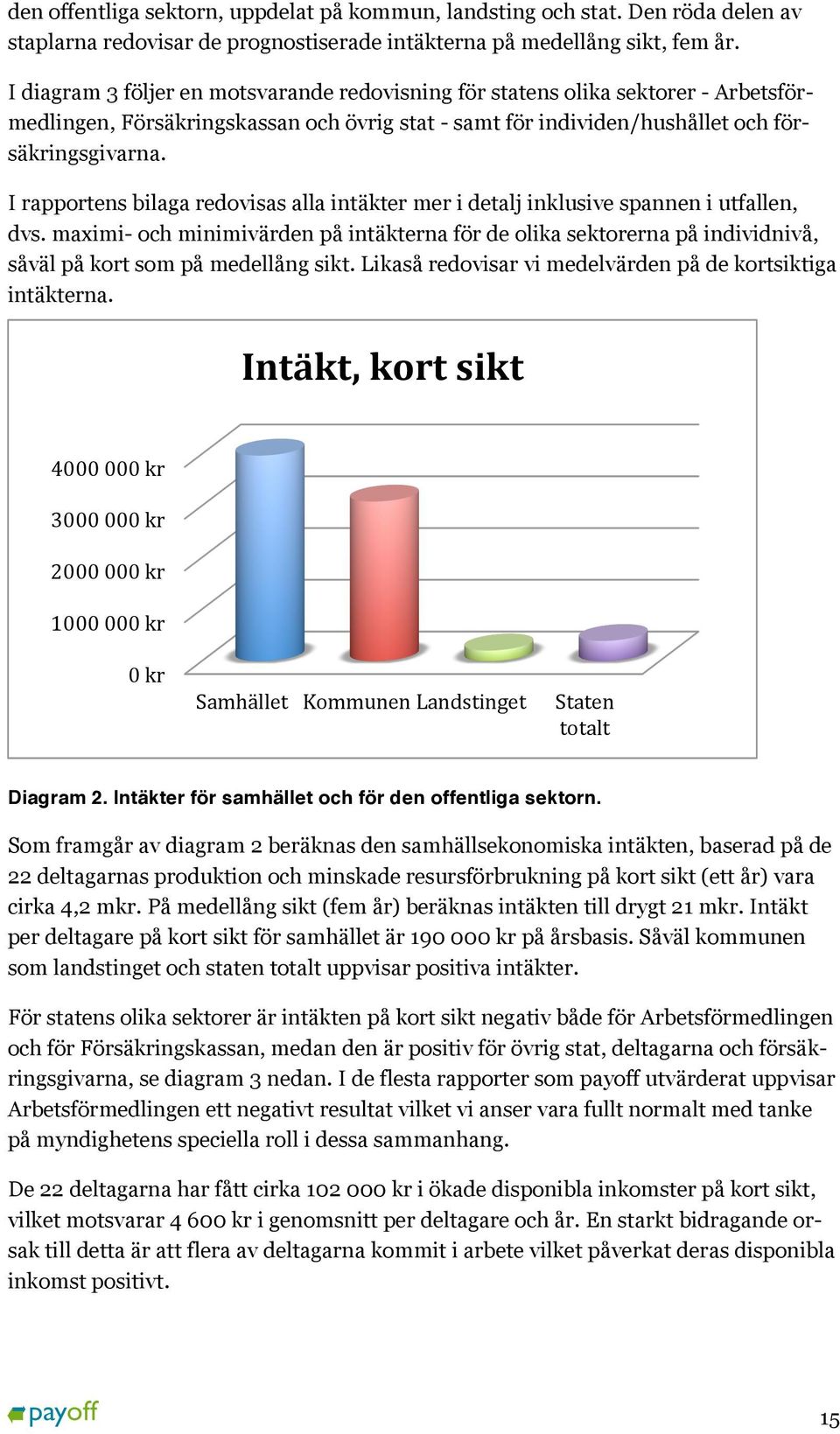 I rapportens bilaga redovisas alla intäkter mer i detalj inklusive spannen i utfallen, dvs.