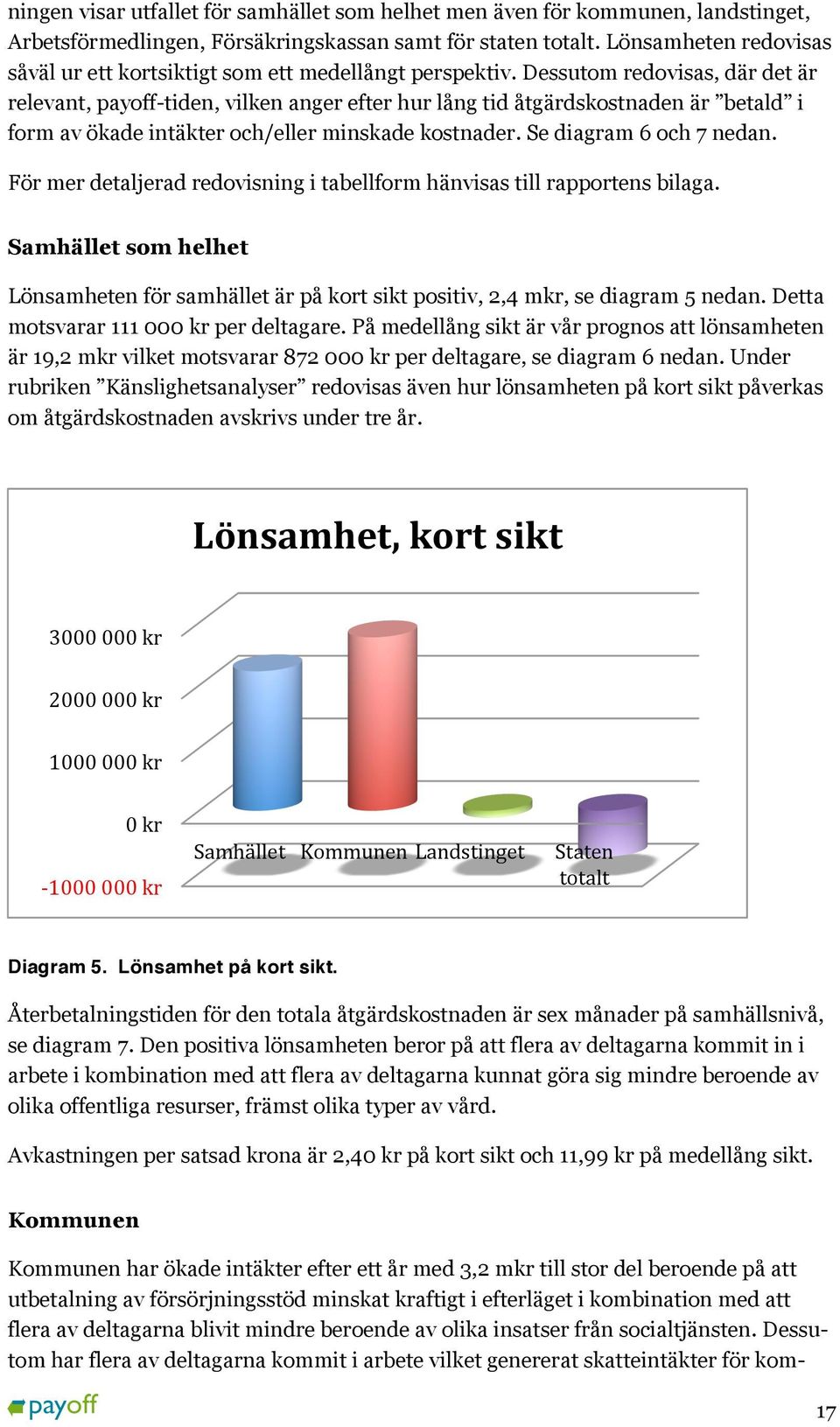 Dessutom redovisas, där det är relevant, payoff-tiden, vilken anger efter hur lång tid åtgärdskostnaden är betald i form av ökade intäkter och/eller minskade kostnader. Se diagram 6 och 7 nedan.