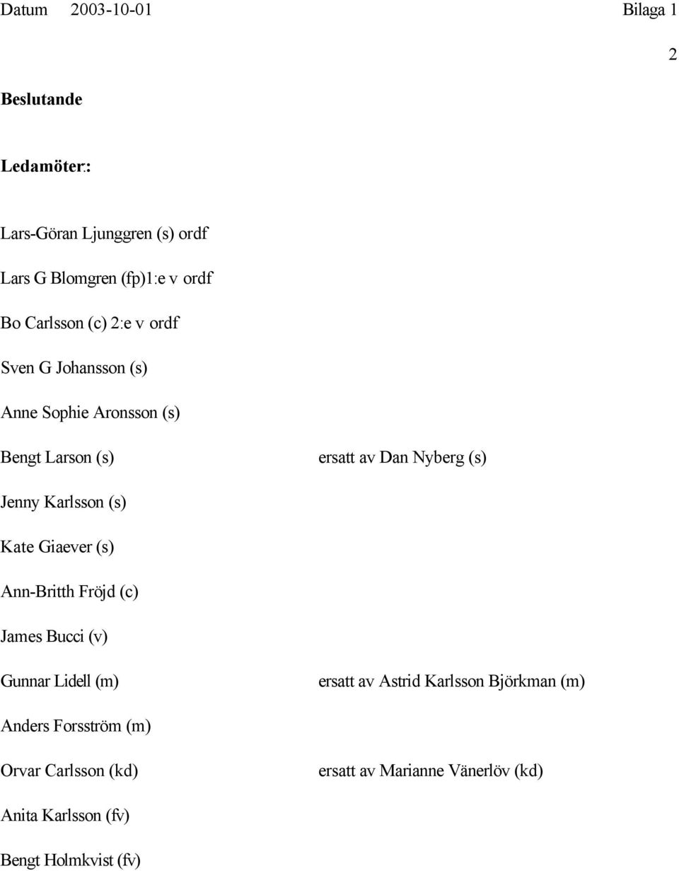 Karlsson (s) Kate Giaever (s) Ann-Britth Fröjd (c) James Bucci (v) Gunnar Lidell (m) ersatt av Astrid Karlsson