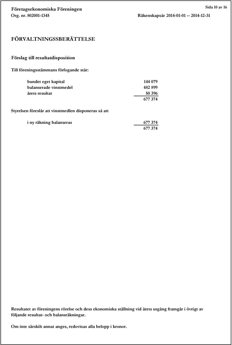 ny räkning balanseras 677 374 677 374 Resultatet av föreningens rörelse och dess ekonomiska ställning vid årets