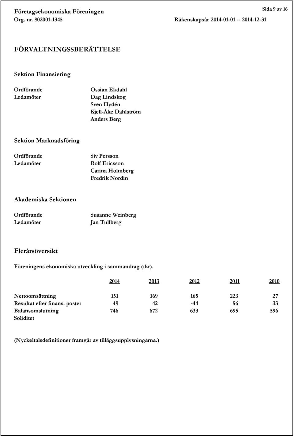 Weinberg Jan Tullberg Flerårsöversikt Föreningens ekonomiska utveckling i sammandrag (tkr).