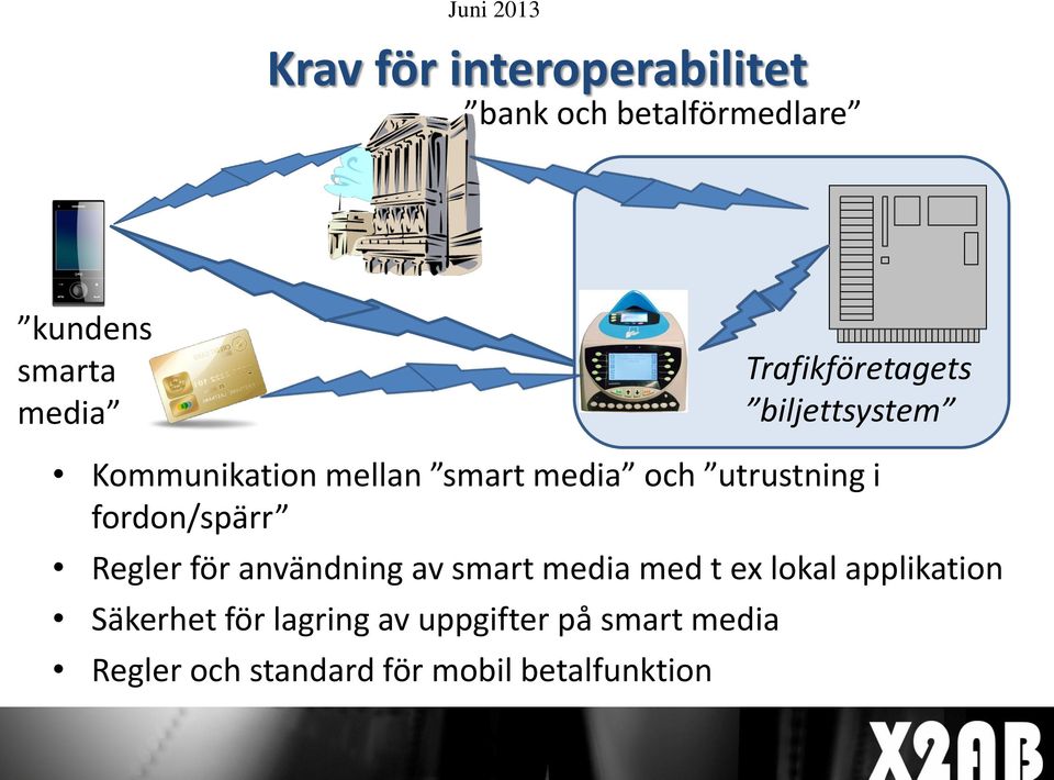 användning av smart media med t ex lokal applikation Säkerhet för lagring av