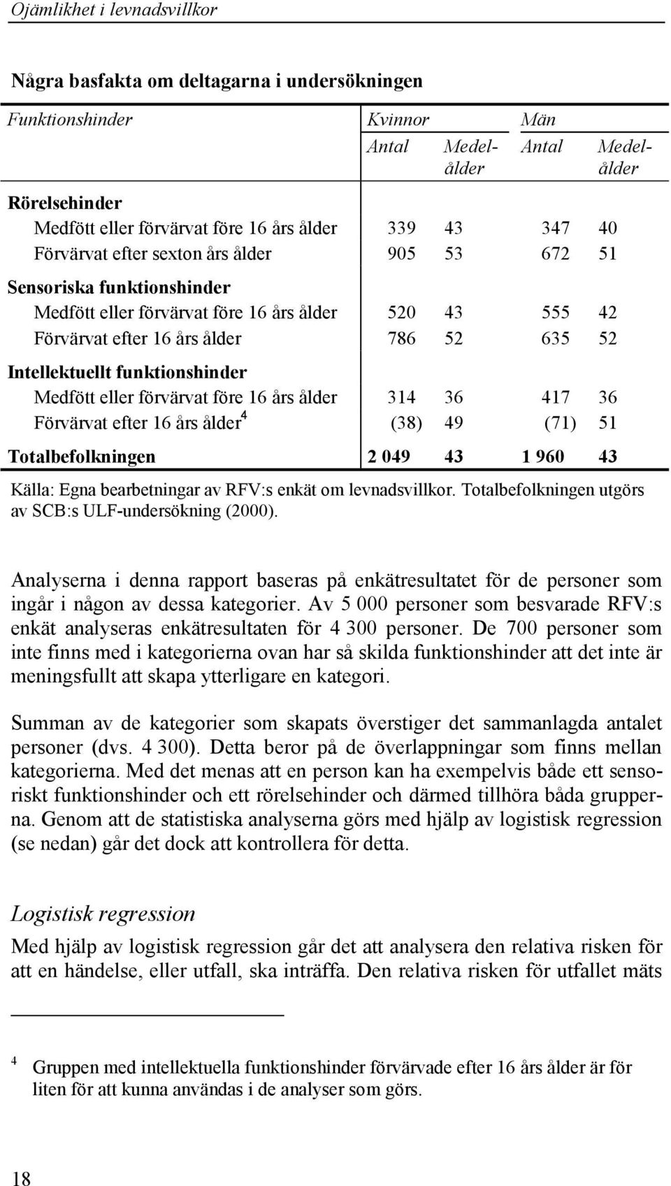 eller förvärvat före 16 års ålder 314 36 417 36 Förvärvat efter 16 års ålder 4 (38) 49 (71) 51 Totalbefolkningen 2 049 43 1 960 43 Källa: Egna bearbetningar av RFV:s enkät om levnadsvillkor.