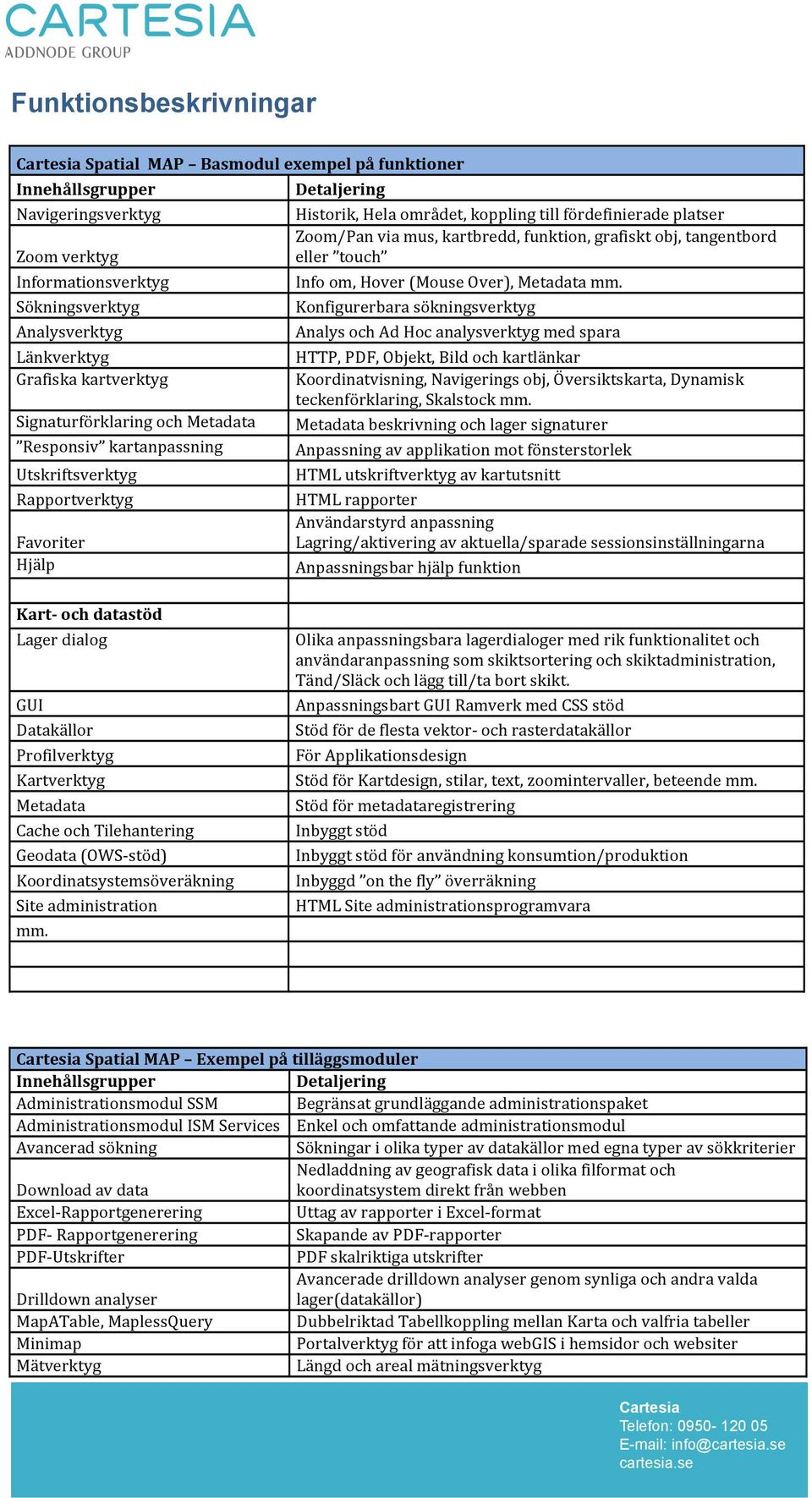 Sökningsverktyg Konfigurerbara sökningsverktyg Analysverktyg Analys och Ad Hoc analysverktyg med spara Länkverktyg HTTP, PDF, Objekt, Bild och kartlänkar Grafiska kartverktyg Koordinatvisning,