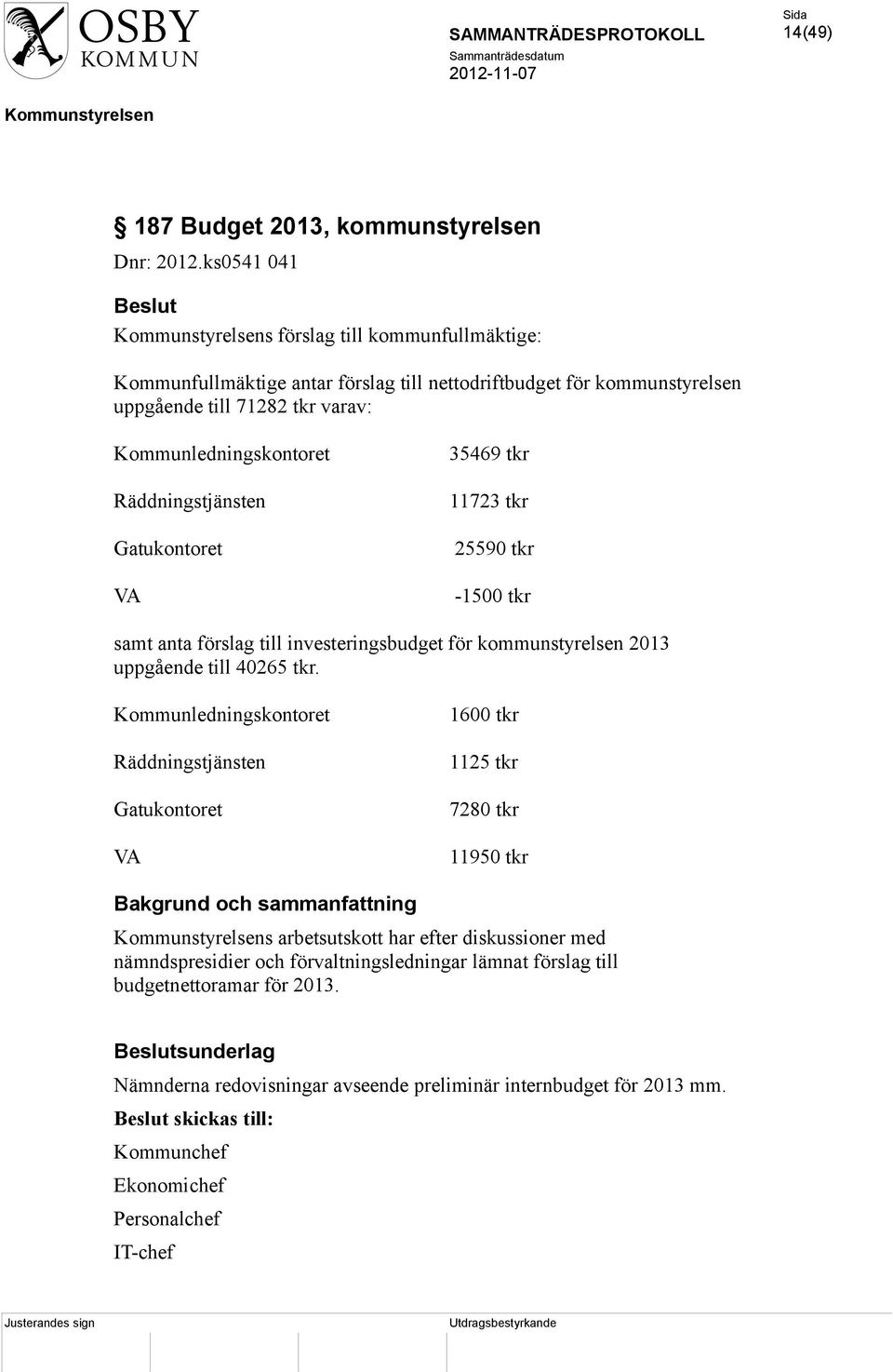 Räddningstjänsten 35469 tkr 11723 tkr Gatukontoret 25590 tkr VA -1500 tkr samt anta förslag till investeringsbudget för kommunstyrelsen 2013 uppgående till 40265 tkr.