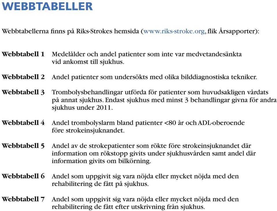 sjukhus. Andel patienter som undersökts med olika bilddiagnostiska tekniker. Trombolysbehandlingar utförda för patienter som huvudsakligen vårdats på annat sjukhus.