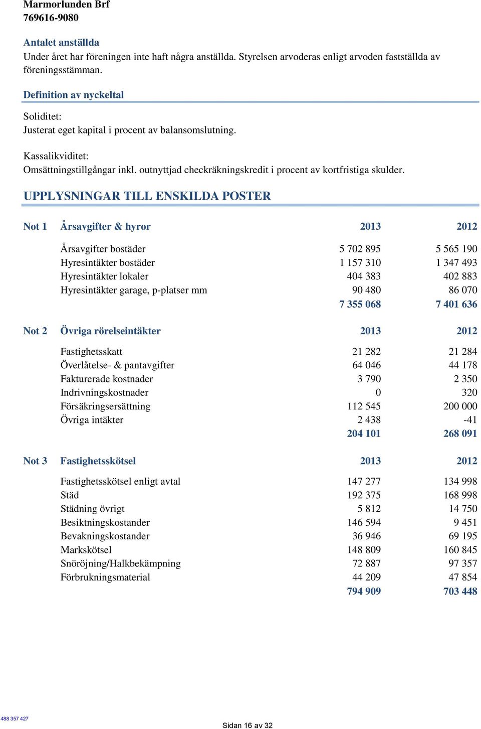 UPPLYSNINGAR TILL ENSKILDA POSTER Not 1 Årsavgifter & hyror 2013 2012 Årsavgifter bostäder 5 702 895 5 565 190 Hyresintäkter bostäder 1 157 310 1 347 493 Hyresintäkter lokaler 404 383 402 883