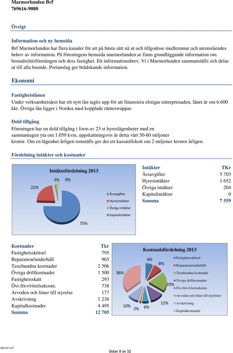 Portanslag ger brådskande information. Ekonomi Fastighetslånen Under verksamhetsåret har ett nytt lån tagits upp för att finansiera elstigar entreprenaden, lånet är om 6.600 kkr.