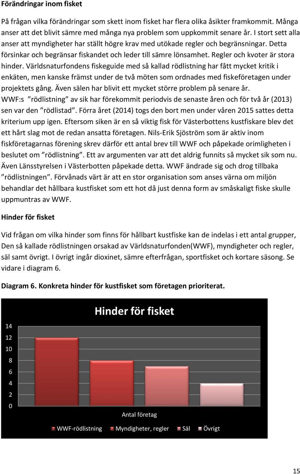 Regler och kvoter är stora hinder.