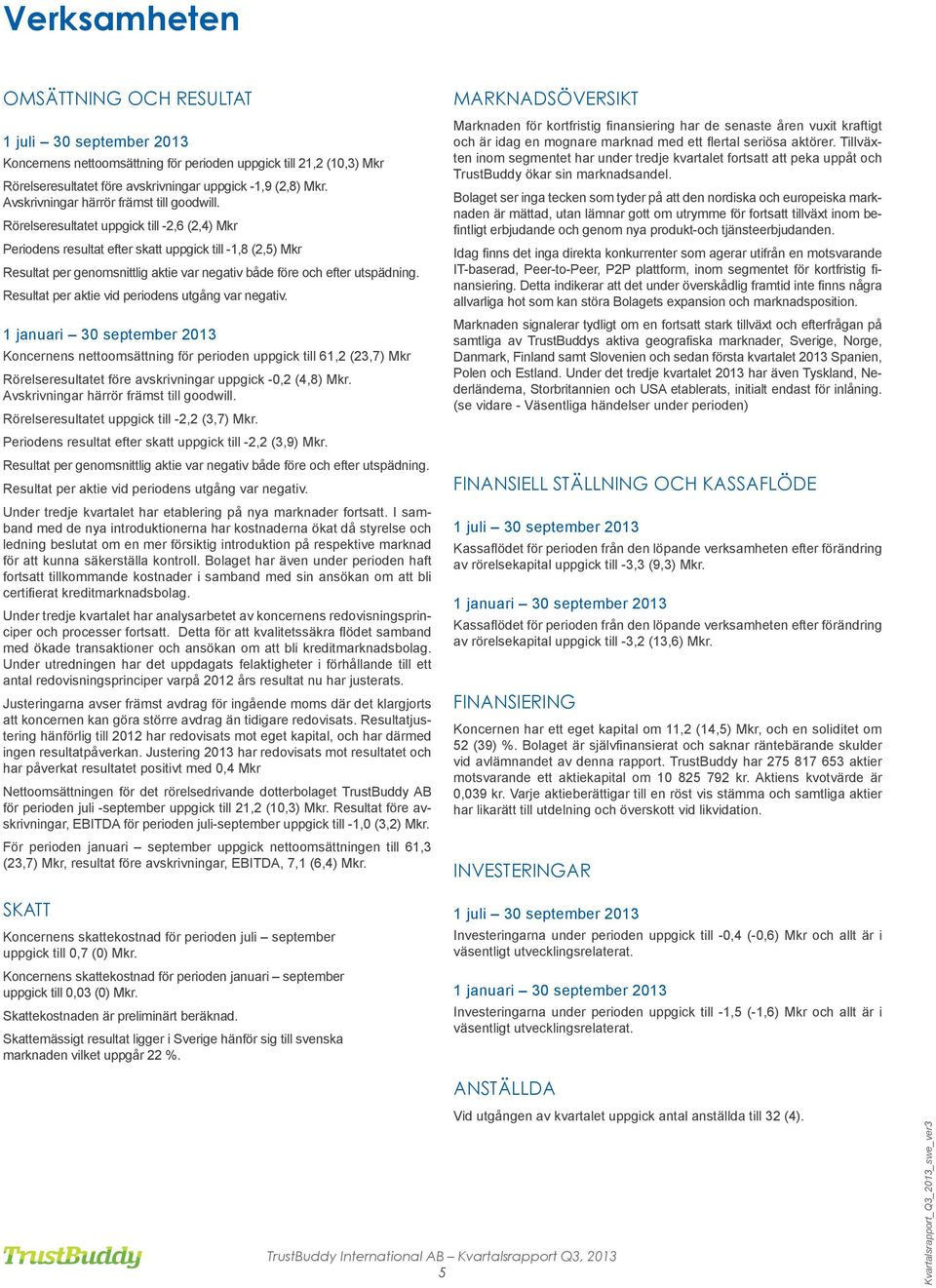 Rörelseresultatet uppgick till -2,6 (2,4) Mkr Periodens resultat efter skatt uppgick till -1,8 (2,5) Mkr Resultat per genomsnittlig aktie var negativ både före och efter utspädning.