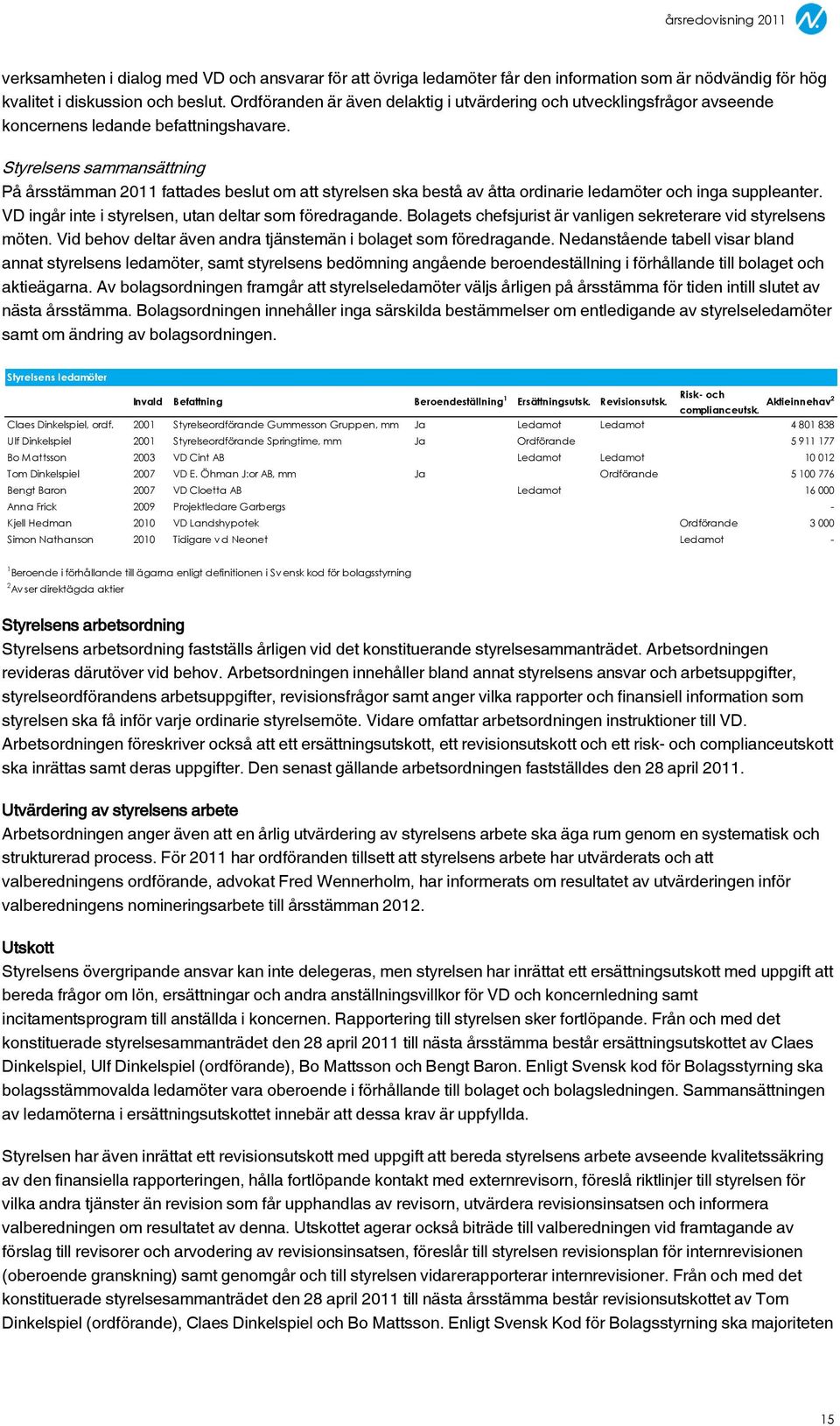 Styrelsens sammansättning På årsstämman 2011 fattades beslut om att styrelsen ska bestå av åtta ordinarie ledamöter och inga suppleanter. VD ingår inte i styrelsen, utan deltar som föredragande.