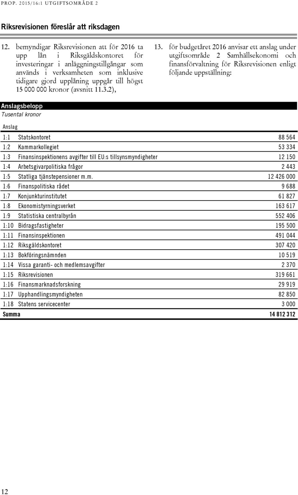 000 000 kronor (avsnitt 11.3.2), 13.