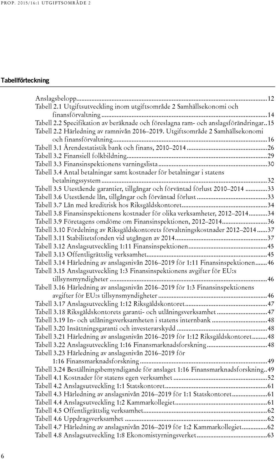 1 Ärendestatistik bank och finans, 2010 2014... 26 Tabell 3.2 Finansiell folkbildning... 29 Tabell 3.3 Finansinspektionens varningslista... 30 Tabell 3.