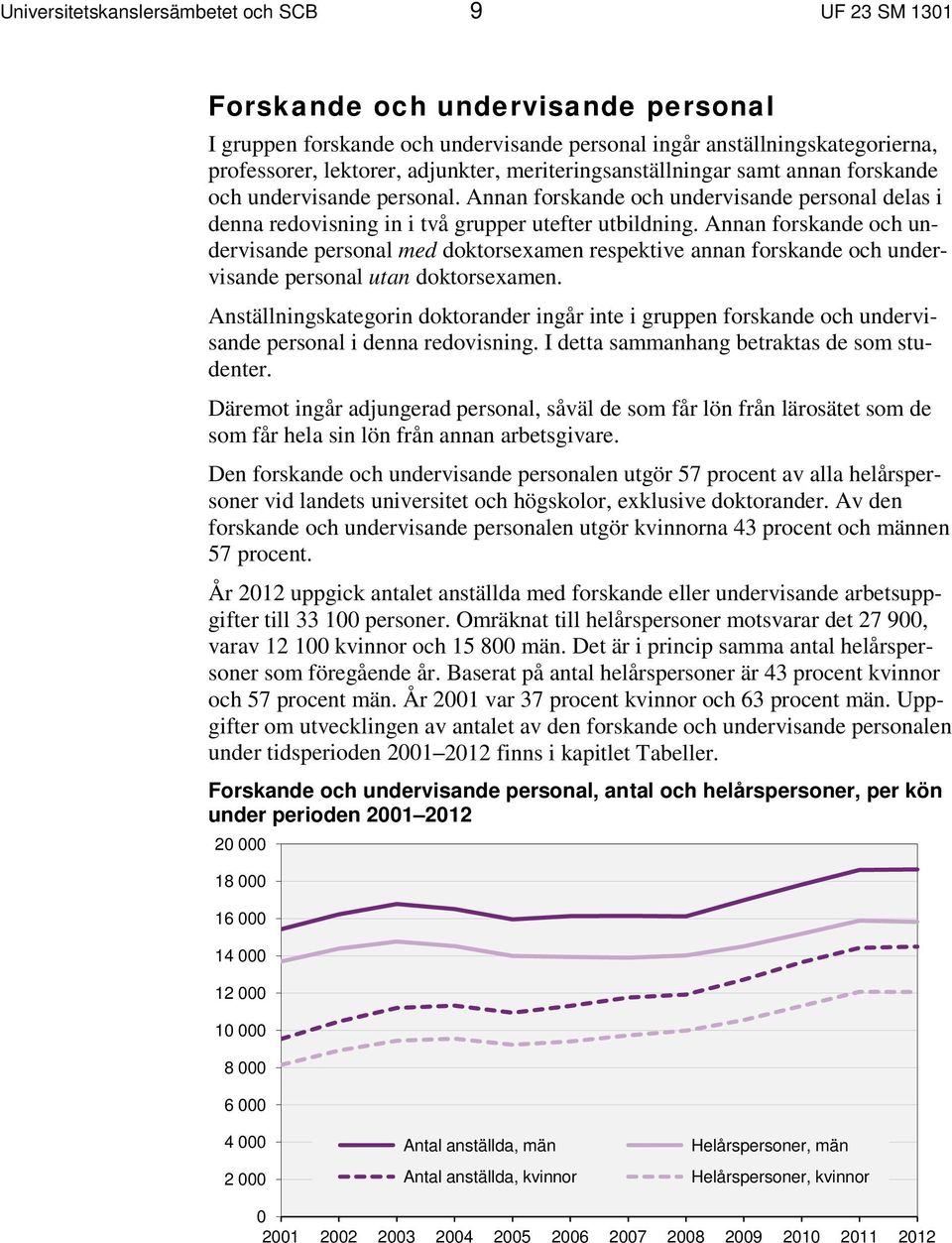 Annan forskande och undervisande personal med doktorsexamen respektive annan forskande och undervisande personal utan doktorsexamen.