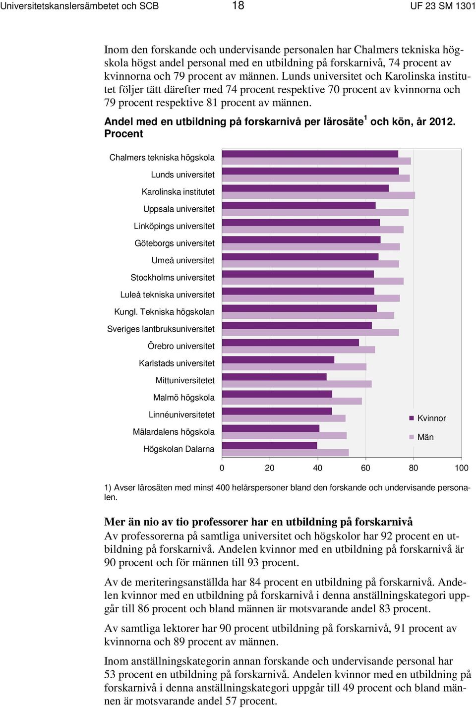 Andel med en utbildning på forskarnivå per lärosäte 1 och kön, år 2012.