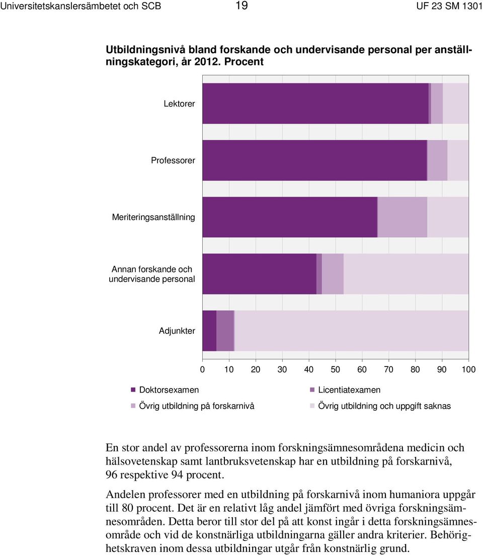 Övrig utbildning och uppgift saknas En stor andel av professorerna inom forskningsämnesområdena medicin och hälsovetenskap samt lantbruksvetenskap har en utbildning på forskarnivå, 96 respektive 94